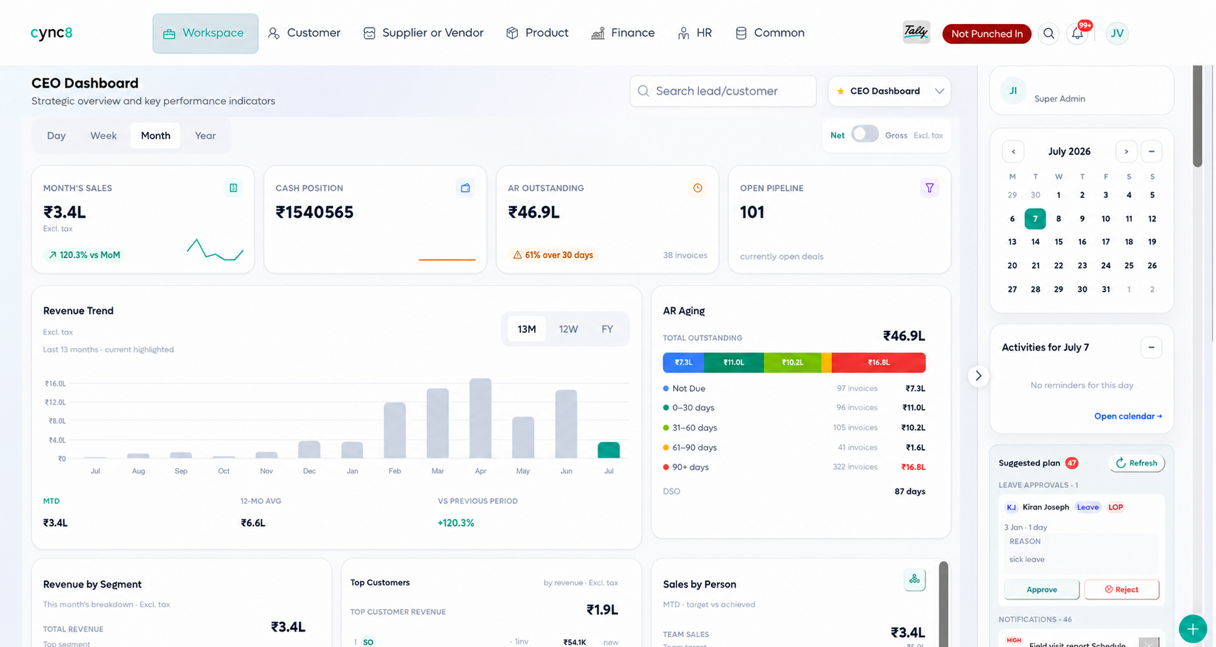 cync8 dashboard showing sales, cash position, receivables and team performance in one view